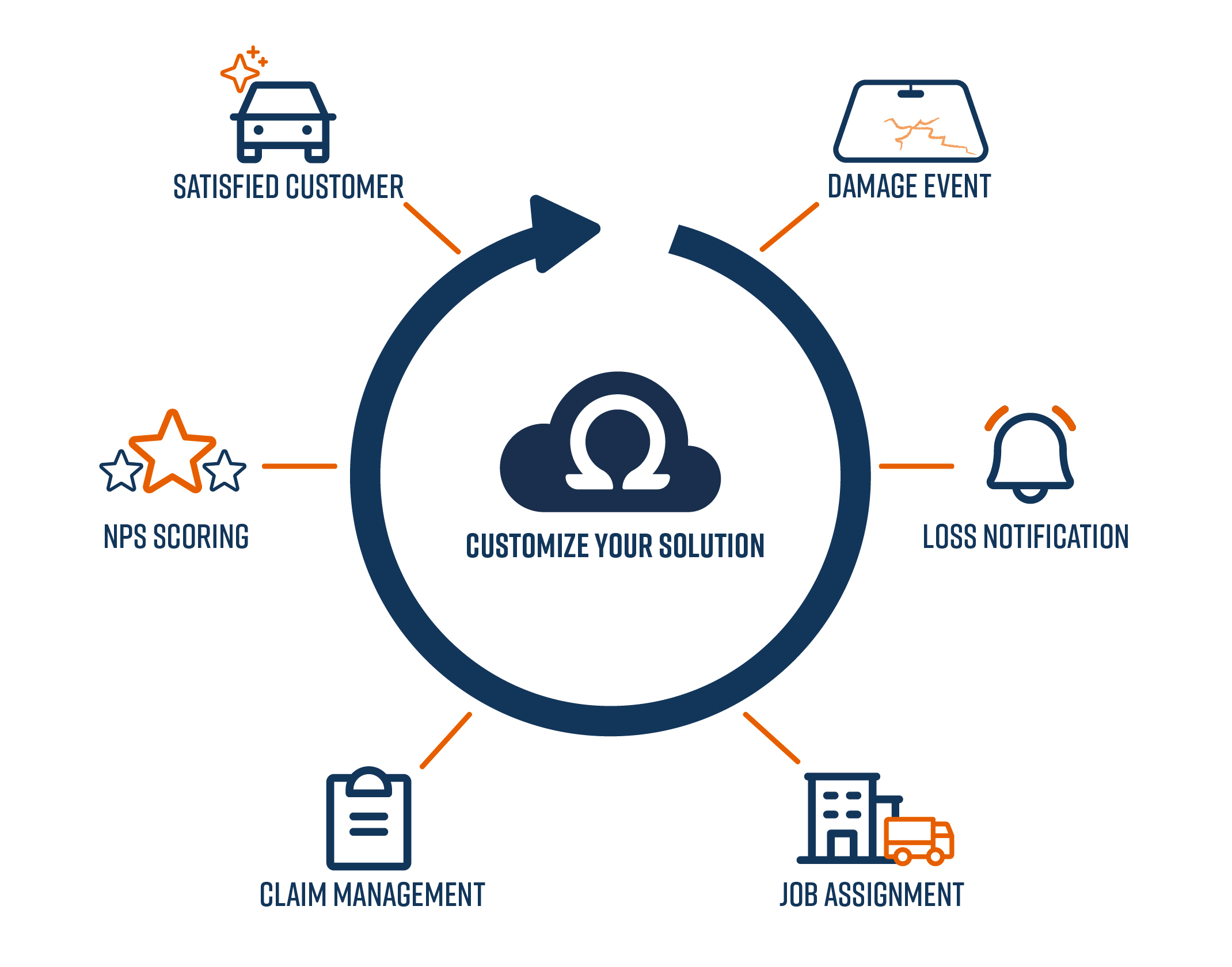 National Shop Network
