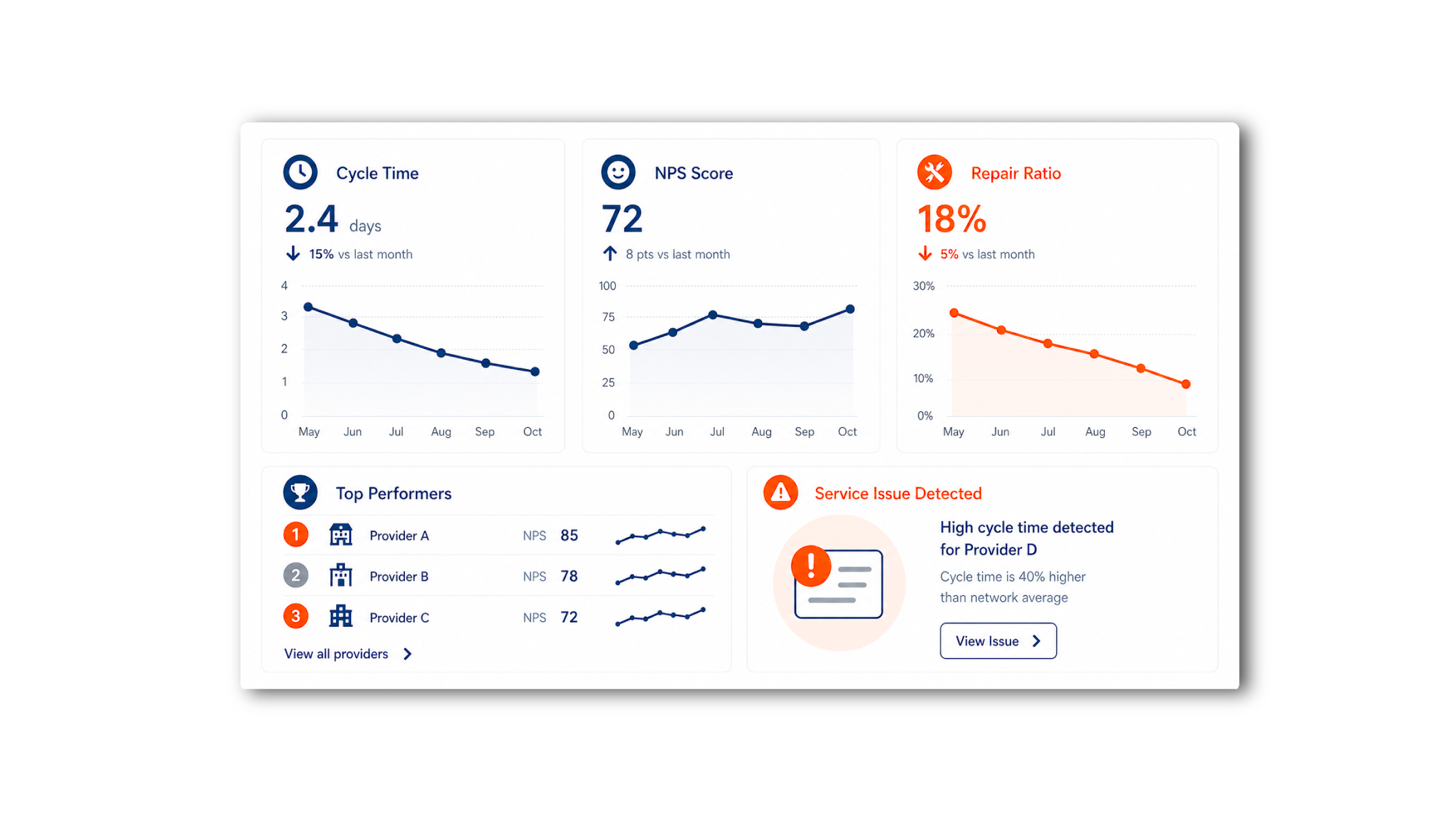 Performance Metrics