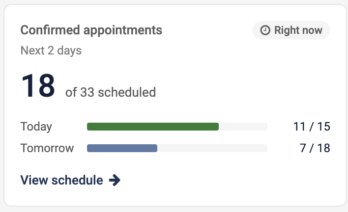 The Confirmed appointments dashboard tile